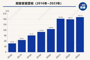 恩比德近14场全部取得至少30分10板 距追平张伯伦&天勾只差一场